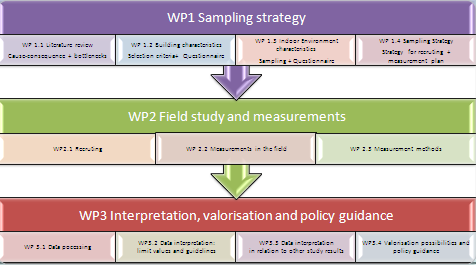 Sampling Strategy